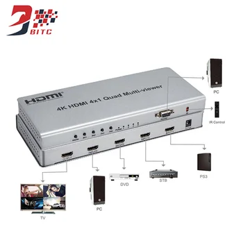 SZBITC 4K HDMI 4x1 Quad Multi-viewer С плавным переключением 4 В 1 Видеоразветвитель для 4 телевизионных экранов